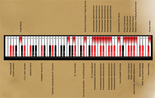 Spendenaktion für einen Steinway in Greven Spendenaktion für einen Steinway in Greven
